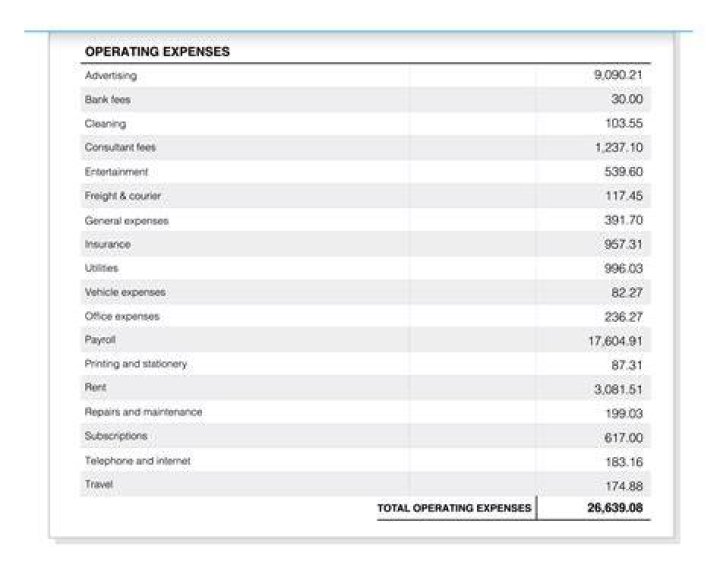 What remains after all business expenses are deducted from sales revenues is a called profit TF?