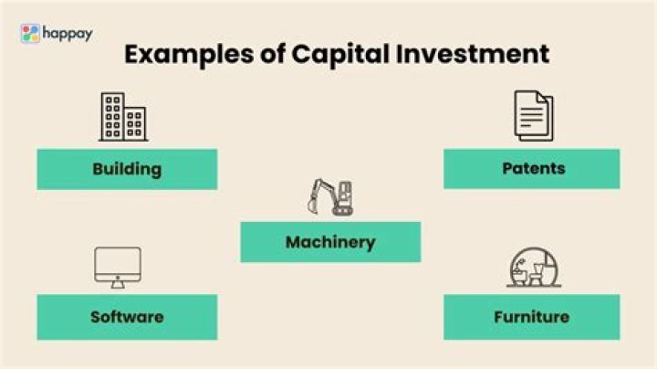 What represents capital investment for a company?