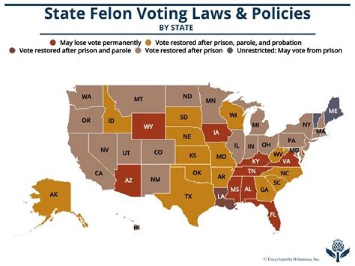 What rights do felons lose in Texas?