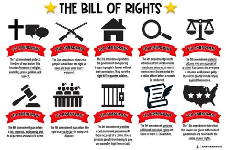 What rights does a bond agent have?