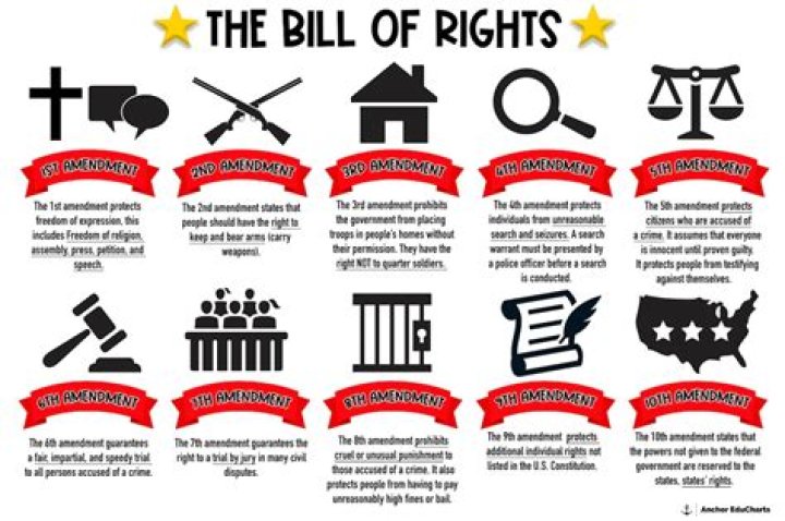 What rights does an 18 year old have in Texas?