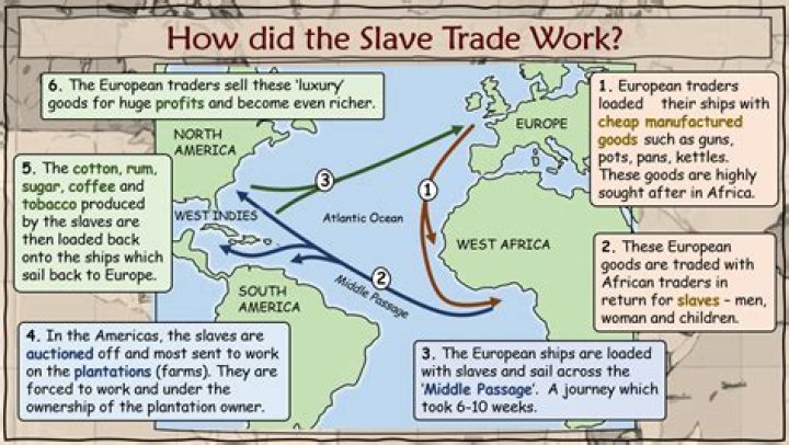 What role did Africa play in the slave trade?