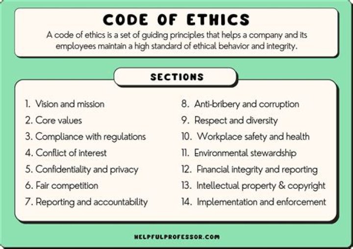 What role does ethics play in being professional?