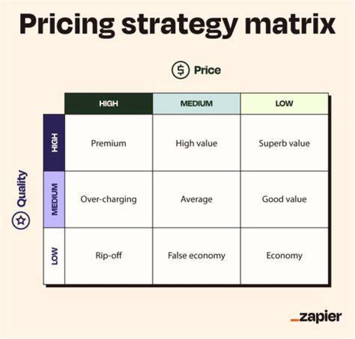 What role does pricing play in the product strategy?