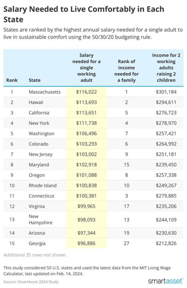 What salary do you need to live in St Petersburg FL?