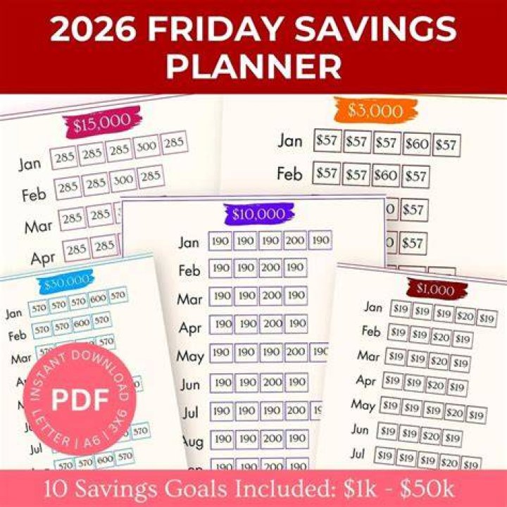 What savings plan covers?