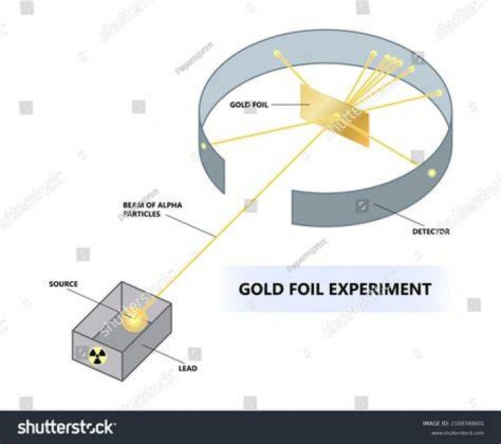 What scientist used the gold foil test?