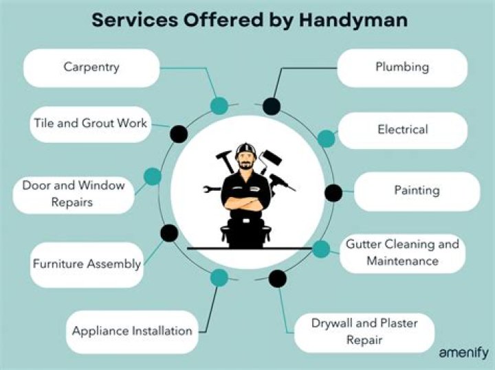 What services do handyman provide?