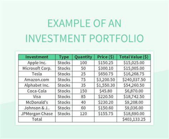 What should be an ideal investment portfolio?