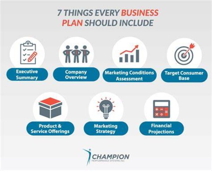 What should be included in a performance plan?