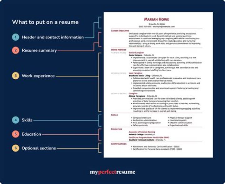 What should be included in a work resume?
