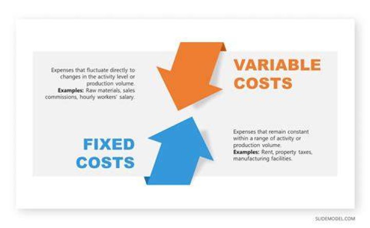 What should be included in fixed costs?
