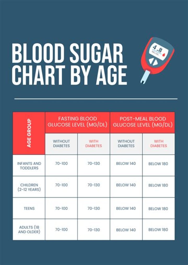 What should be the sugar level for senior citizens?