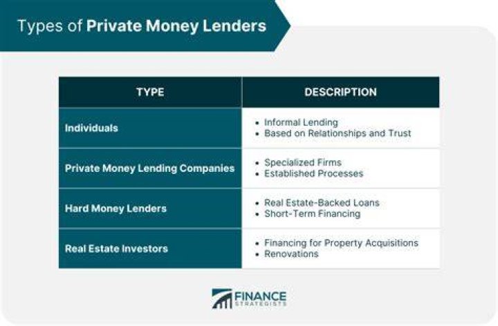 What should I ask a private money lender?