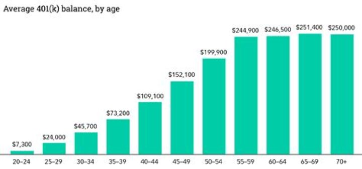 What should I do with savings over 85000?