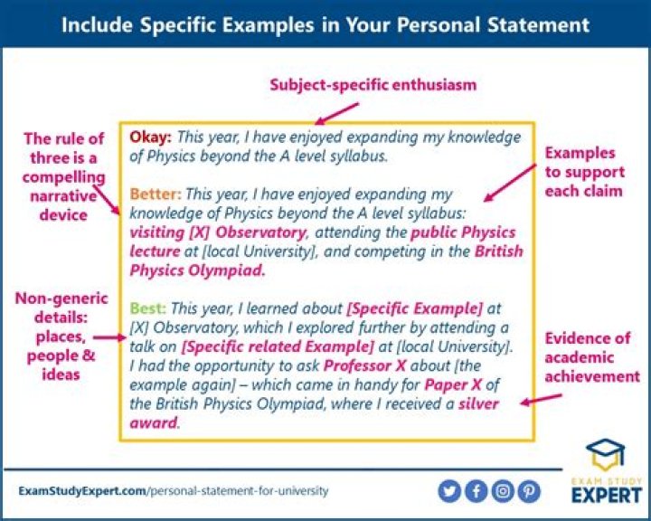 What should I include in personal information?