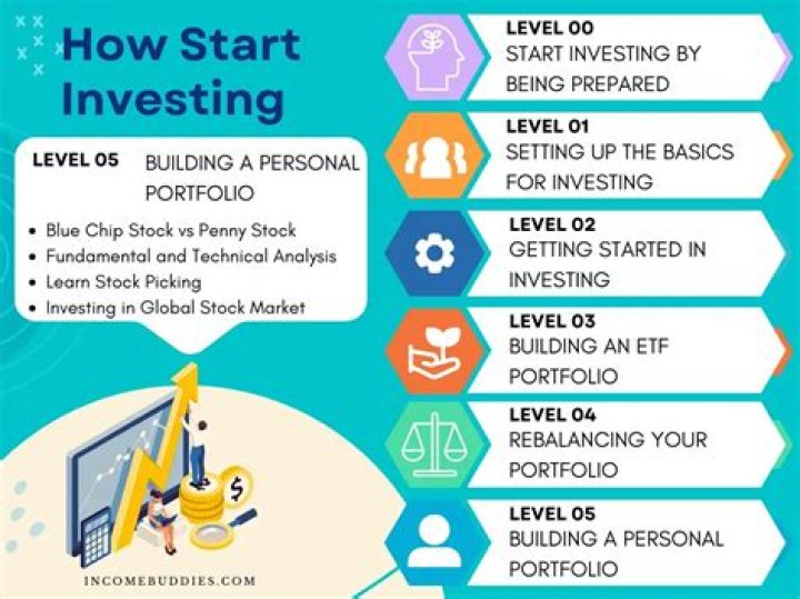 What should I invest in during a bull market?