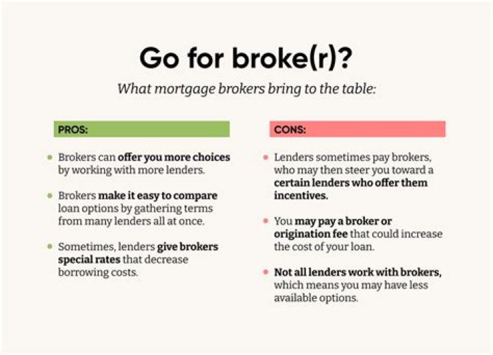 What should I not tell my mortgage broker?