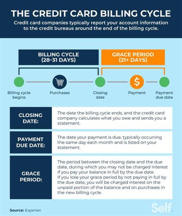 What should I put down for annual income on a credit card?