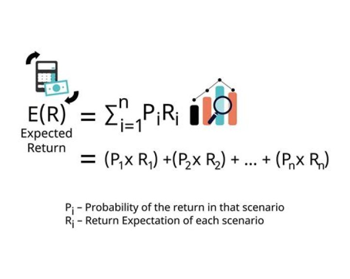 What should my expected rate of return be?