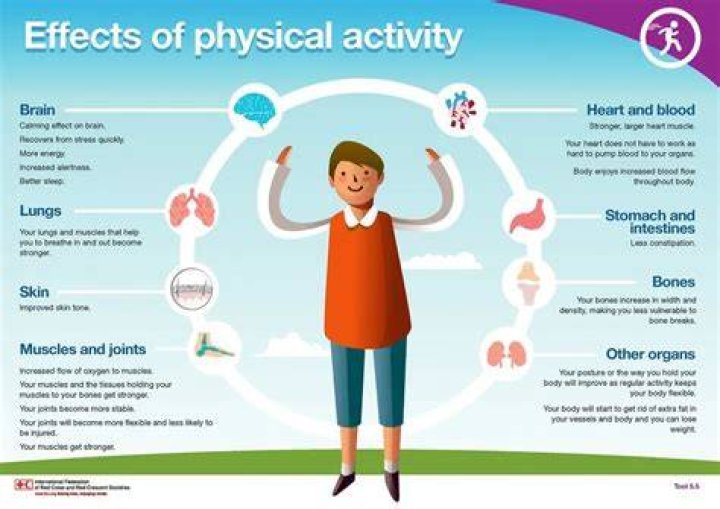 What should one do to be physically active?