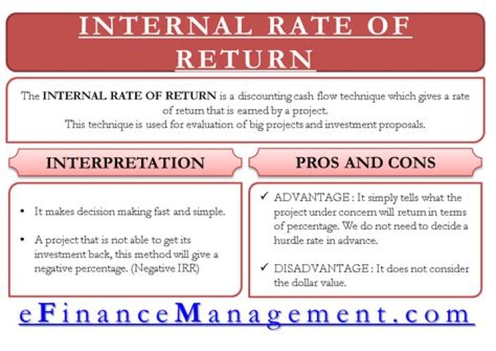 What should rate of return be?