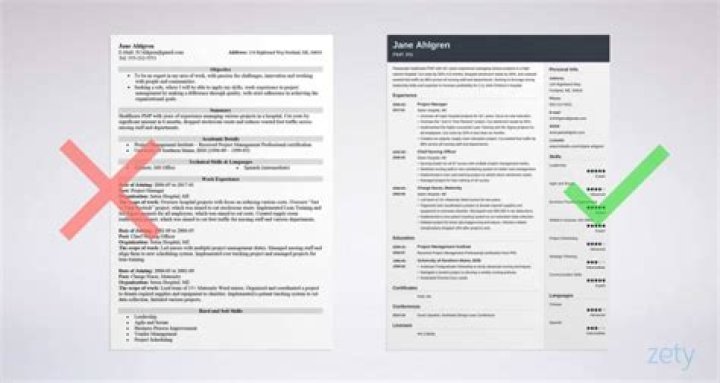 What should you avoid including on your resume?
