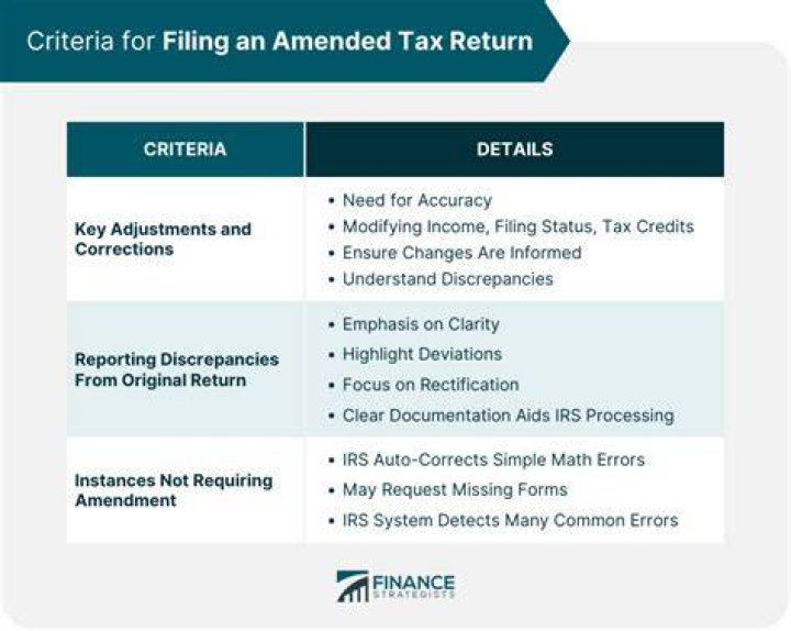 What should you know about filing an amended tax return?