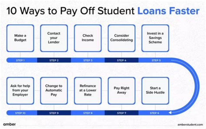 What should you know before taking out a student loan?