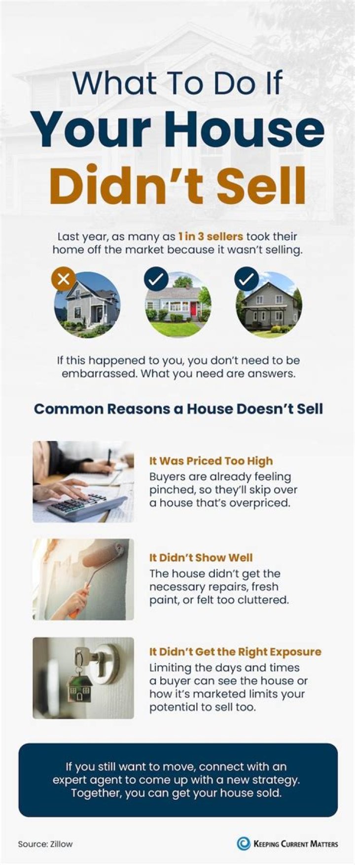 What should you not do before selling your house?