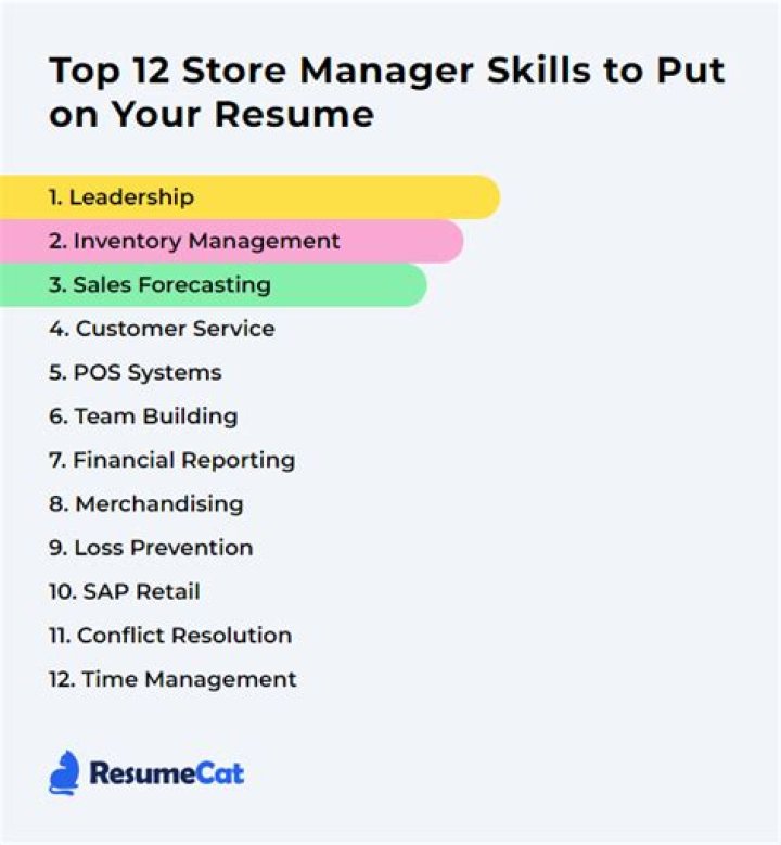 What skills do you need to work at a clothing store?