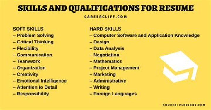 What skills or experience qualifies you for this position?