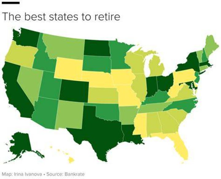 What state is the best to retire in financially?