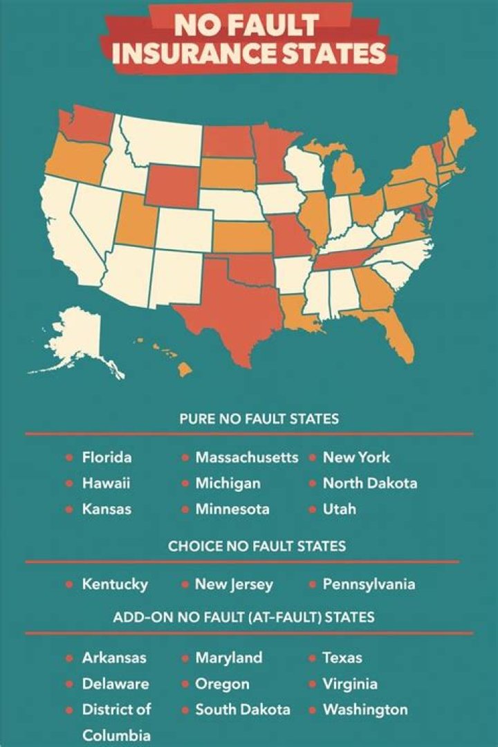 What states are no-fault car accident?