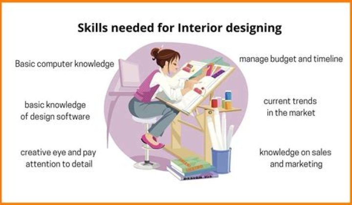 What subjects do you need to be a interior designer?