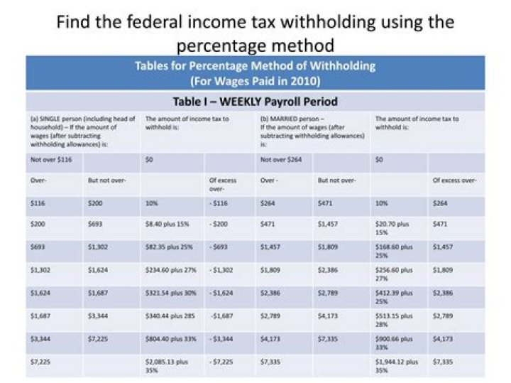 What taxes are deducted from gross?