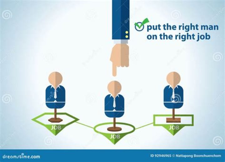 What the process of placing the selected person of the job right person to the right job is called?