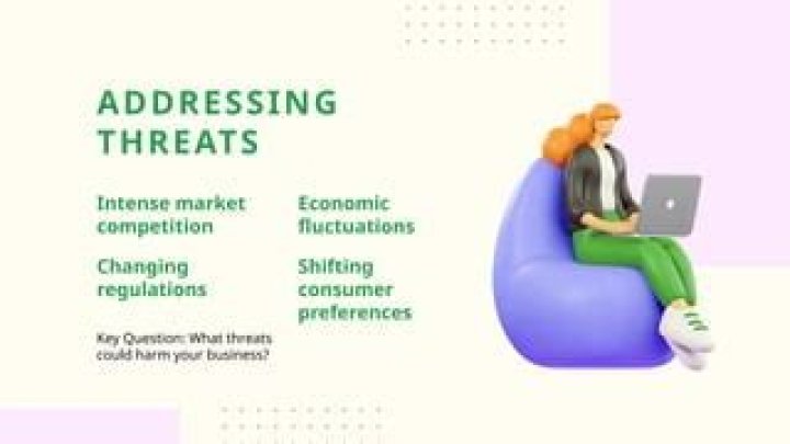 What threats could harm your business?