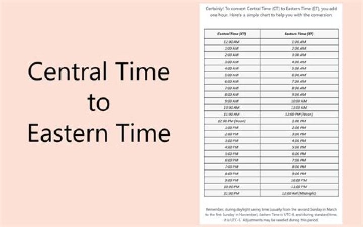 What time is pm Eastern?