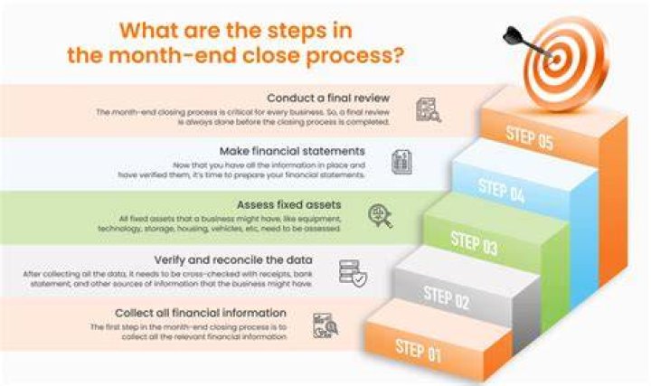 What to do before closing on a refinance?