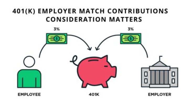What to do when employment is terminated and you have a 401k?