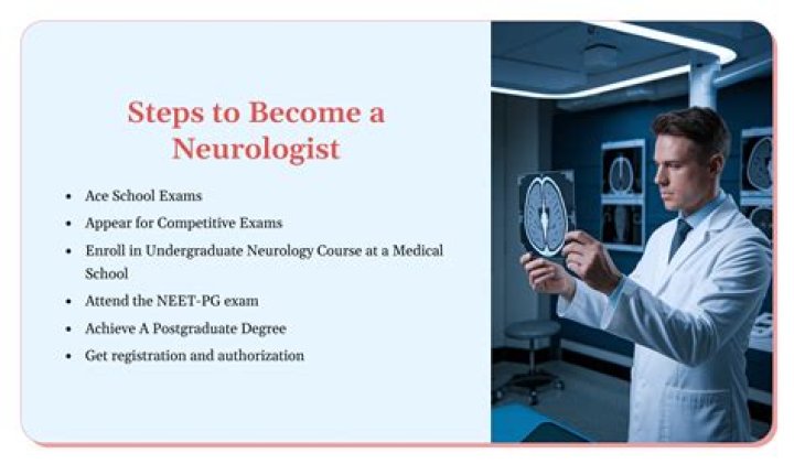 What to study to become a neurologist?