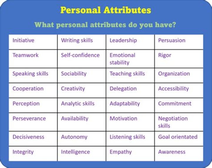 What traits do you possess that make you a good candidate?