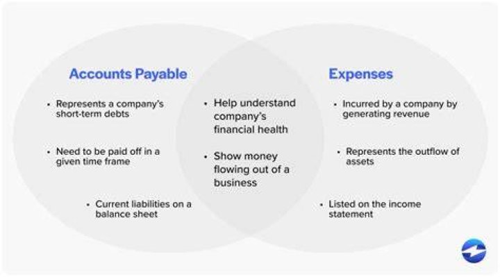 What transactions affect expense accounts?