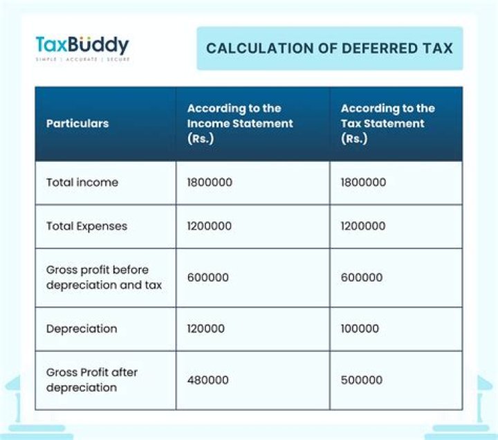 What type of account is a tax deferred annuity?
