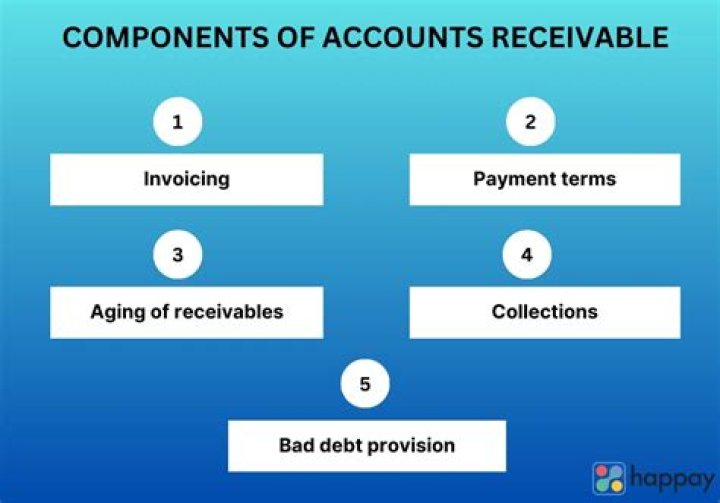 What type of account is insurance paid?