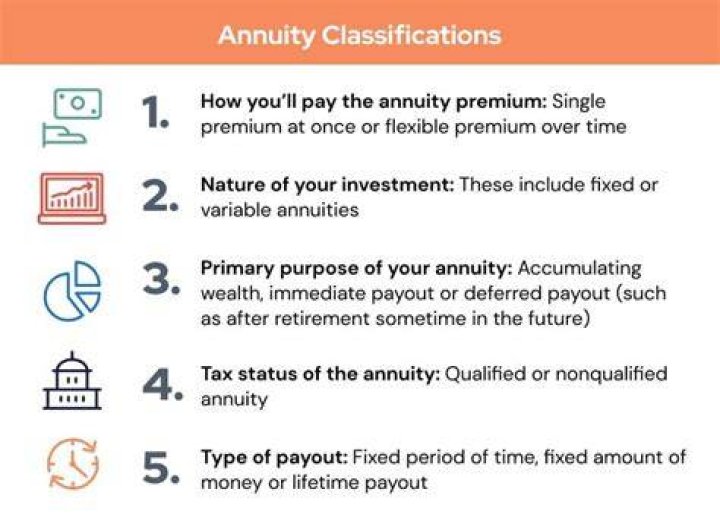 What type of annuity is best for retirement?