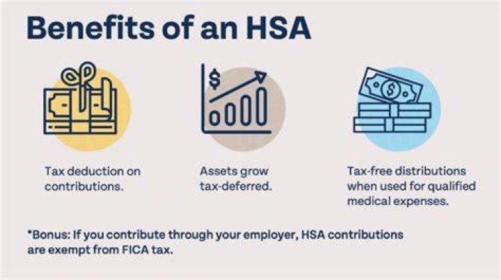 What type of asset is an HSA?