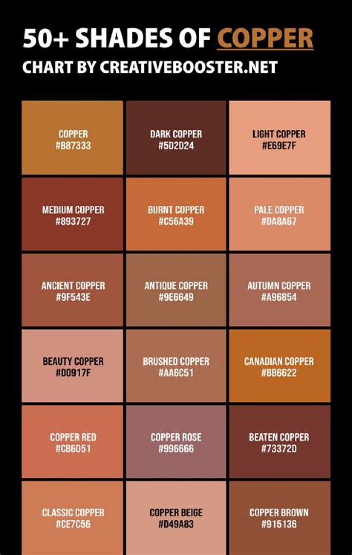 What type of bond is copper and copper?