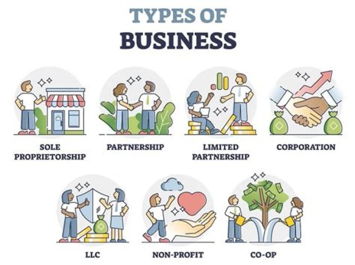 What type of business is in Australia?